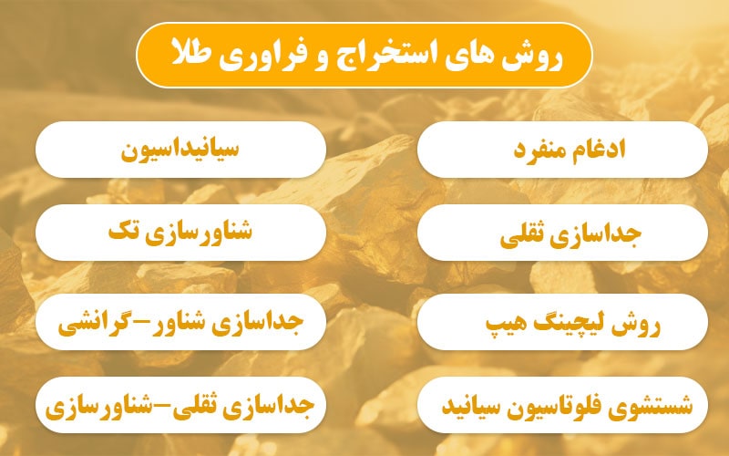 انواع روش های استخراج و فراوری طلا از سنگ