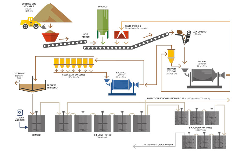 روش های مدرن فرآوری طلا از معادن