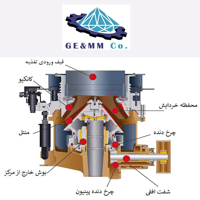 هیدروکن سنگ شکن چیست؟